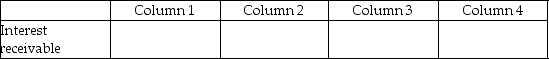 For each of the following, identify in Column 1 the category to which the account belongs, in Column 2 the normal balance for the account, in Column 3 the financial statement that the account in which the account balance is reported, and in Column 4 the account's nature (temporary/permanent). - 