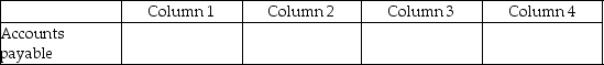 For each of the following, identify in Column 1 the category to which the account belongs, in Column 2 the normal balance for the account, in Column 3 the financial statement that the account in which the account balance is reported, and in Column 4 the account's nature (temporary/permanent). - 
