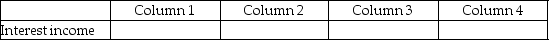 For each of the following, identify in Column 1 the category to which the account belongs, in Column 2 the normal balance for the account, in Column 3 the financial statement that the account in which the account balance is reported, and in Column 4 the account's nature (temporary/permanent). - 