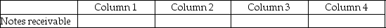 For each of the following, identify in Column 1 the category to which the account belongs, in Column 2 the normal balance for the account, in Column 3 the financial statement that the account in which the account balance is reported, and in Column 4 the account's nature (temporary/permanent). - 