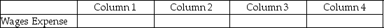 For each of the following, identify in Column 1 the category to which the account belongs, in Column 2 the normal balance for the account, in Column 3 the financial statement on which the account balance is reported, and in Column 4 the account's nature (permanent/temporary). - 