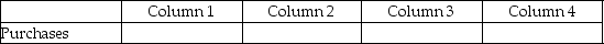 For each of the following, identify in Column 1 the category to which the account belongs, in Column 2 the normal balance for the account, in Column 3 the financial statement on which the account balance is reported, and in Column 4 the account's nature (permanent/temporary). - 