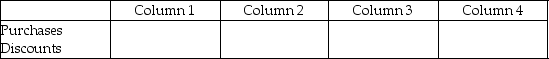For each of the following, identify in Column 1 the category to which the account belongs, in Column 2 the normal balance for the account, in Column 3 the financial statement on which the account balance is reported, and in Column 4 the account's nature (permanent/temporary). - 
