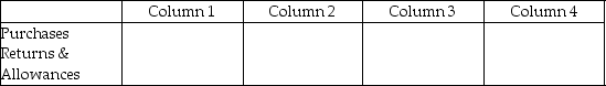For each of the following, identify in Column 1 the category to which the account belongs, in Column 2 the normal balance for the account, in Column 3 the financial statement on which the account balance is reported, and in Column 4 the account's nature (permanent/temporary). - 