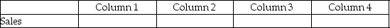 For each of the following, identify in Column 1 the category to which the account belongs, in Column 2 the normal balance for the account, in Column 3 the financial statement on which the account balance is reported, and in Column 4 the account's nature (permanent/temporary). - 