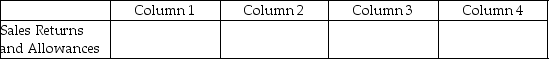 For each of the following, identify in Column 1 the category to which the account belongs, in Column 2 the normal balance for the account, in Column 3 the financial statement on which the account balance is reported, and in Column 4 the account's nature (permanent/temporary). - 