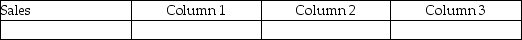 For each of the following, identify in Column 1 the category to which the account belongs, in Column 2 the normal balance for the account, and in Column 3 the financial statement that the account in which the account balance is reported. - 