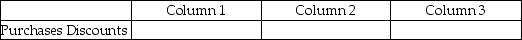For each of the following, identify in Column 1 the category to which the account belongs, in Column 2 the normal balance for the account, and in Column 3 the financial statement that the account in which the account balance is reported. - 