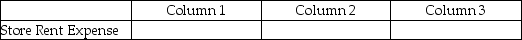 For each of the following, identify in Column 1 the category to which the account belongs, in Column 2 the normal balance for the account, and in Column 3 the financial statement that the account in which the account balance is reported. - 