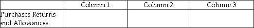 For each of the following, identify in Column 1 the category to which the account belongs, in Column 2 the normal balance for the account, and in Column 3 the financial statement that the account in which the account balance is reported. - 