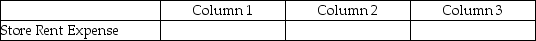 For each of the following, identify in column 1 the category to which the account belongs, in column 2 the normal balance for the account, and in column 3 the financial statement on which the account balance is reported.