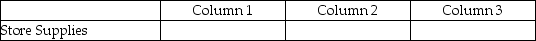 For each of the following, identify in column 1 the category to which the account belongs, in column 2 the normal balance for the account, and in column 3 the financial statement on which the account balance is reported.