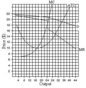   -If the firm were a perfect competitor in the long run,how much would its output be?