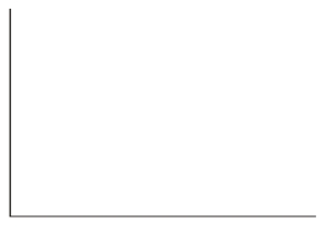 Draw a graph of the monopolistic competitor making a profit in the graph provided below.     