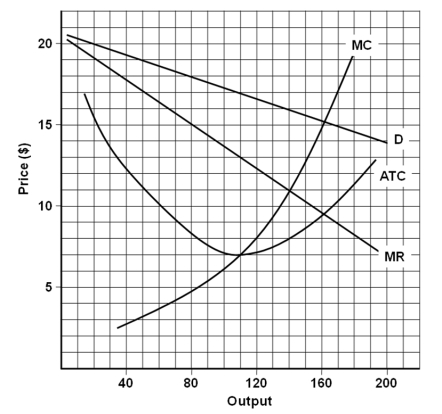   -Assume the firm is a profit-maximizing monopoly.Using the data in the graph,calculate the firm's total profit.