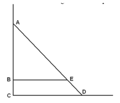   -Assume the demand curve is line AD.If price is CB,then in the graph above,consumer surplus is bounded by A) CAD. B) CBED. C) BAE. D) None of these are correct.