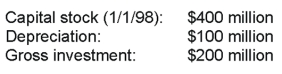   -How much was net investment in 1998?