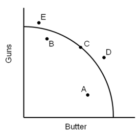   -In 1939 the U.S.economy was operating at point _______. A) A B) B C) C D) D E) E