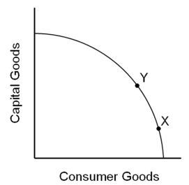   -Statement I.The definition of economics is that equilibrium is when supply and demand are equal. Statement II.Human wants are limited because our resources are limited. A) Statement I is true and statement II is false. B) Statement II is true and statement I is false. C) Both statements are true. D) Both statements are false.