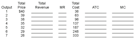 Use the following Table to answer the question :    -Fill in the table.