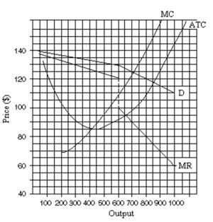 Use the following Figure to answer the question :    -Calculate the firm's total profit.