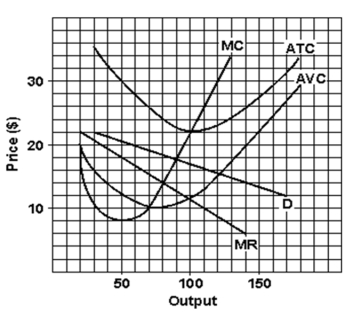 Use the following figure to answer the question :    -Which statement is true? A) Only monopolists can truly engage in price discrimination. B) Price discrimination violates our basic constitutional rights. C) Price discrimination occurs when a seller charges two or more prices for different goods or services. D) The firm that practices price discrimination needs to be able to distinguish between two or more separate groups of buyers.