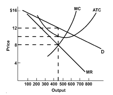 <strong>Use the following Figure to answer the question : The profit-maximizing firm's output will be about</strong> A)450. B)500. C)550. D)625. E)750.