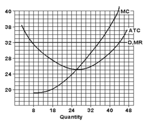 Use the following figure to answer the question :   -Given the information in the graph above, is the firm in the short run or the long run?