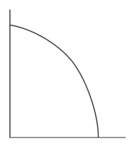   -Place point A on the graph to indicate where our economy operated in 1938.