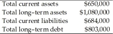 On September 30, the Simpson Company reported the following information on its financial statements.   What is the amount of the stockholder's equity in the Simpson Company? A) $243,000 B) $277,000 C) $927,000 D) $3,217,000
