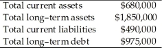 On December 31, the Gold Standard Company reported the following information on its financial statements.   According to this information, the company's current ratio is approximately A) 1.39. B) 1.68. C) 1.73. D) 1.90.