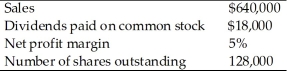 Kim has gathered the following information on a company.   What is the amount of the earnings per share? A) $0.14 B) $0.25 C) $0.28 D) $0.30