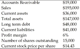 The following information is available for the Oil Creek Corporation.    (a)What is the current ratio? (b)What is the net working capital? (c)What is the net income? (d)What is the return on equity? (e)What is the total asset turnover? (f)What is the debt-equity ratio? (g)What is the accounts receivable turnover? (h)What is the earnings per share (EPS)? (i)What is the price to earnings (P/E)ratio?