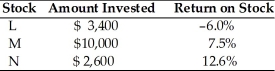 Marco owns the following portfolio of stocks.What is the expected return on his portfolio?   A) 5.5% B) 6.6% C) 4.7% D) 8.0%