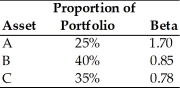 Jonathan has the following portfolio of assets.   What is the beta of Jonathan's portfolio? A) 1.04 B) 1.11 C) 1.13 D) 1.00