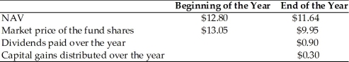 Information for ABC Fund is   The market-based holding period return for ABC Mutual Fund is A) -19.1%. B) -14.6%. C) 0.3%. D) 9.4%.