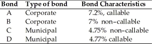 Martin is trying to decide which one of the following bonds he should purchase.All the bonds have the same maturity date and all have approximately the same level of risk.The general level of interest rates is declining.Martin is in the 33 percent federal income tax bracket and the 6 percent state income tax bracket.The municipal bonds are from his home state.   Which bond should Martin purchase if he wishes to hold it for the long term? A) bond A because it has the highest yield and is unlikely to be called when rates are declining B) bond B because it has the highest after tax yield and is unlikely to be called when rates are declining C) bond C because bond D is likely to be called D) bond D because it has the highest after tax yield and is unlikely to be called when rates are declining