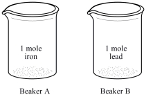 Beaker A contains 1 mole of iron atoms, and Beaker B contains 1 mole of lead atoms. Which statement concerning these two samples is known with certainty?   A) Beakers A and B contain samples with the same molar mass. B) Beakers A and B contain an equal number of atoms. C) Beakers A and B contain an equal volume of atoms. D) Beakers A and B contain equal masses of atoms.