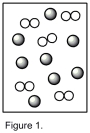 Assume that the mixture of substances in Figure 1 undergoes a chemical reaction. Which diagram represents a product mixture that is consistent with the Law of Conservation of Mass?   A)    B)    C)    D) It is impossible to predict based on the information given.
