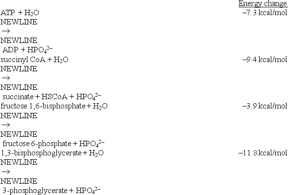 Considering the energy changes associated with the individual reactions below, which reaction can be coupled with the hydrolysis of ATP to generate a coupled reaction that is energetically favorable?   A) fructose 6-phosphate + HPO<sub>4</sub><sup>2- </sup> <sup> </sup>   fructose 1, 6-bisphosphate + H<sub>2</sub>O B) succinate + HSCoA + HPO<sub>4</sub><sup>2- </sup> <sup> </sup>   succinyl CoA + H<sub>2</sub>O C) 3-phosphoglycerate + HPO<sub>4</sub><sup>2- </sup> <sup> </sup>   1, 3-bisphosphoglycerate + H<sub>2</sub>O D) All of the reactions can be coupled with the hydrolysis of ATP to generate a coupled reaction that is energetically favorable.