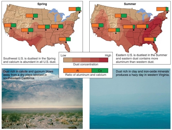 Figure 20.23   -According to Figure 20.23 in your textbook, scientists trace dust origins by analyzing A)  mineral particles. B)  pollen grains. C)  microbe DNA. D)  element concentrations.