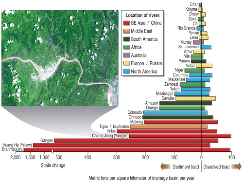 <strong>Figure 16.7 According to Figure 16.7 in your textbook, which river carries the greatest sediment load in North America?</strong> A) the Columbia B) the Mackenzie C) the Mississippi D) the Colorado