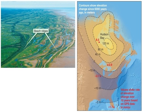 Figure 13.13   -What can be determined by looking at Figure 13.14? A)  The areas of higher elevation were once buried by glaciers. B)  Areas that are now sinking under the sea once bulged up because of flexural isostasy. C)  Areas that are above sea level are growing and areas that are below sea level are sinking. D)  Eastern North America was once completely covered by glaciers.