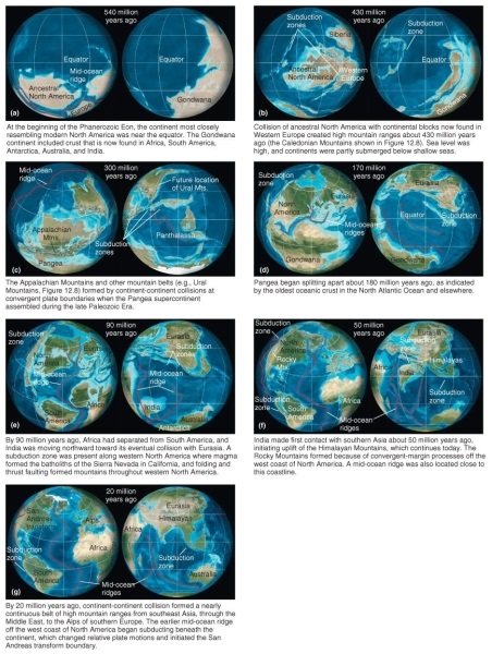 Figure 12.43   -According to Figure 12.43 when did the Rocky Mountains form? A)  540 million years ago B)  430 million years ago C)  300 million years ago D)  170 million years ago E)  50 million years ago