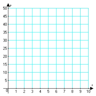 Use graphical and numerical evidence to conjecture whether the series   converges or diverges.     A)  diverges B)  converges to 0.9 C)  converges to   D)  converges to  