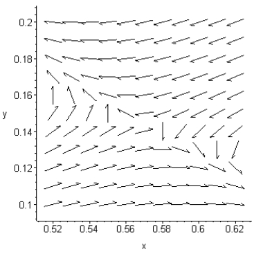 Use the following direction field to identify the stability of the equilibrium point (0.57, 0.14) .   A)  Stable B)  Unstable