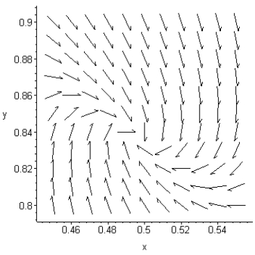 Use the following direction field to identify the stability of the equilibrium point (0.50, 0.84) .   A)  Stable B)  Unstable