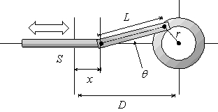 A flywheel of radius r is driven by a reciprocating shaft S and a linking arm L (see figure below) .   If x represents the displacement of the shaft from its leftmost position, then the angle   between the linking arm and the centerline of the shaft is   . Find the maximum value of   . A)    B)    C)    D)   