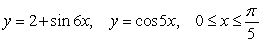 Find the area between the following curves on the given interval.   A)    B)      C)    D)   