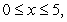 Sketch the solid bounded by   and the x-axis on the interval   revolved about the line   Draw a typical shell and write an integral that can be used to compute the volume of the solid.